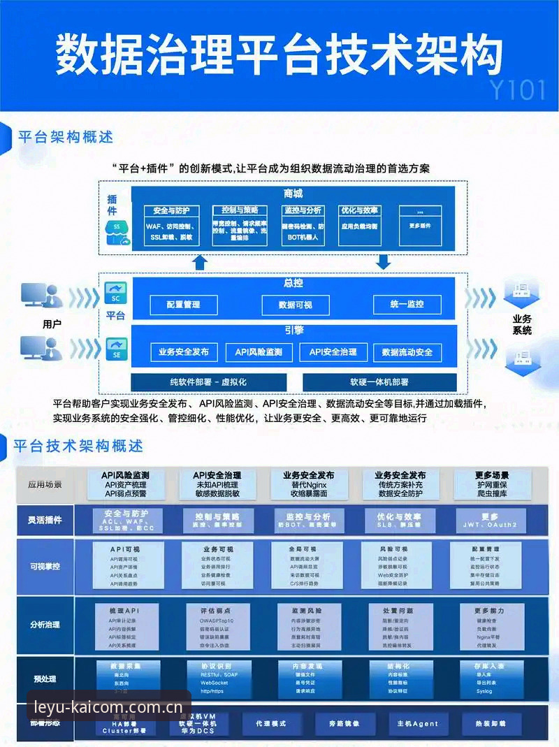 乐鱼体育推荐 乐鱼体育平台技术架构深度分析:数据流、多端适配与用户体验优化